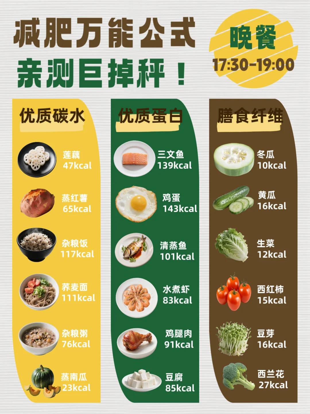 减脂三餐还不知道怎么吃吗？。减脂公式来啦，赶紧抄作业。✌️一个搭配公式：优质碳水+优质蛋白质+膳食纤维。✌️一个211原则：蔬菜肉主食2:1:1比例。✌️一个状态：7分饱